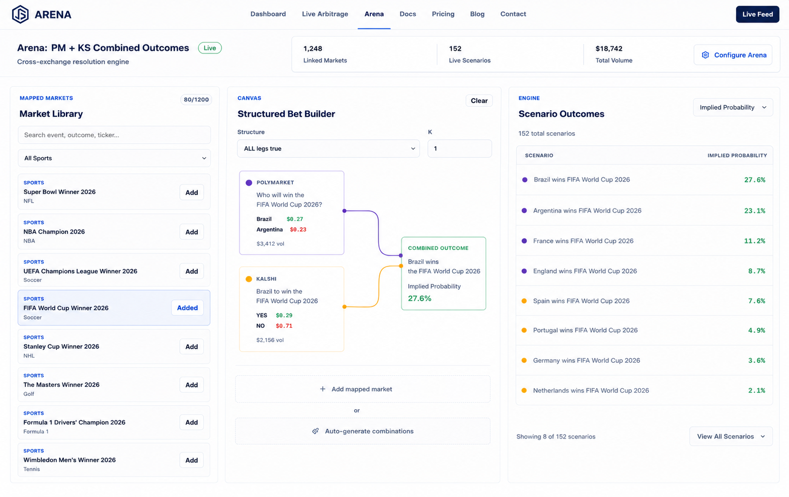 Arena demo interface showing mapped markets, a structured bet canvas, and scenario outcomes.